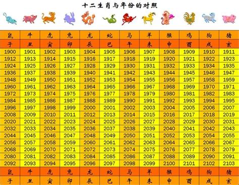 12歲屬什麼|十二生肖年份對照表 (西元、民國)